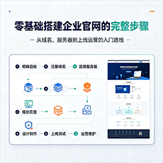 三亚建站-零基础搭建企业官网的完整步骤
